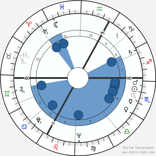 Michael Ende wikipedia, biography, birth chart, instagram Michael Ende wikipedia, horoscope, astrology, instagram