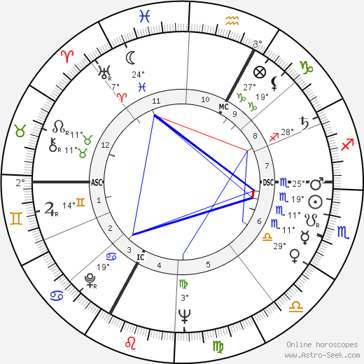 Michael Ende birth chart, biography, wikipedia 2023, 2024