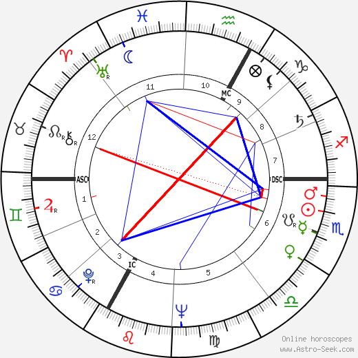 Michael Ende birth chart, Michael Ende astro natal horoscope, astrology