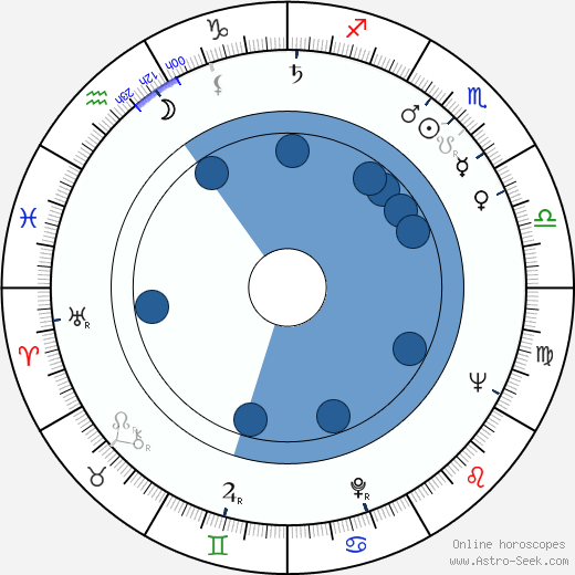 Oleg Borisov wikipedia, biography, birth chart, instagram Oleg Borisov wikipedia, horoscope, astrology, instagram