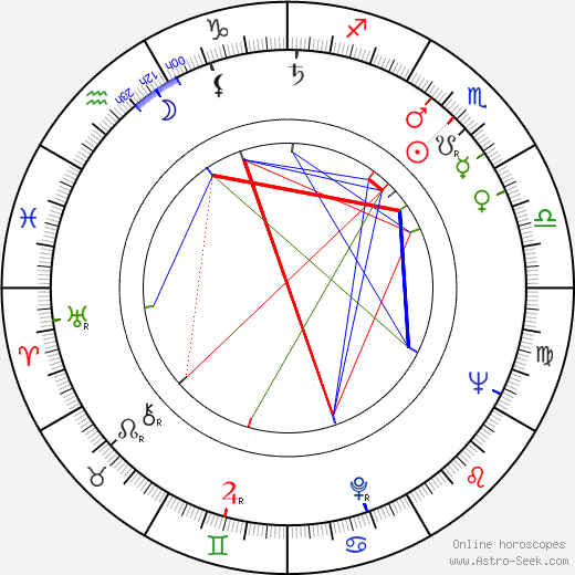 Oleg Borisov birth chart, Oleg Borisov astro natal horoscope, astrology