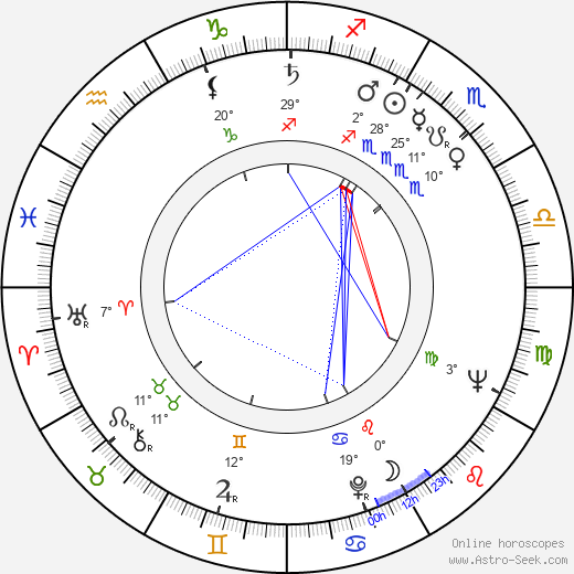 Pedro Mario Herrero birth chart, biography, wikipedia 2023, 2024