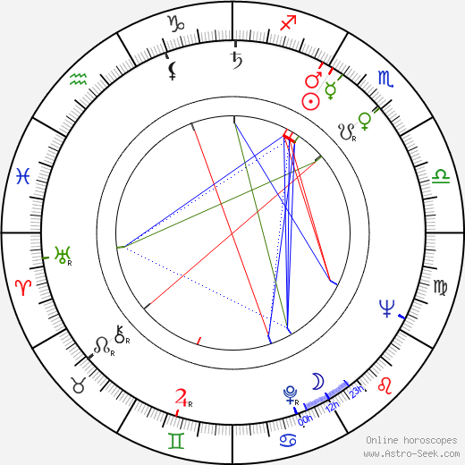 Pedro Mario Herrero birth chart, Pedro Mario Herrero astro natal horoscope, astrology