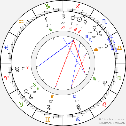 Peter Lilienthal birth chart, biography, wikipedia 2023, 2024