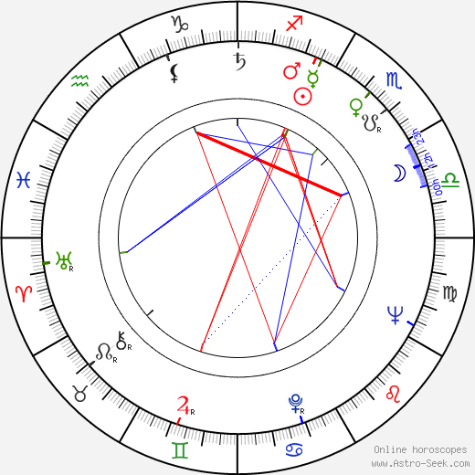 Peter Lilienthal birth chart, Peter Lilienthal astro natal horoscope, astrology