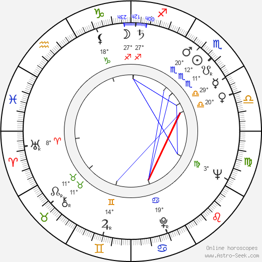 Petr Helbich birth chart, biography, wikipedia 2024, 2025