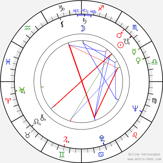 Petr Helbich birth chart, Petr Helbich astro natal horoscope, astrology