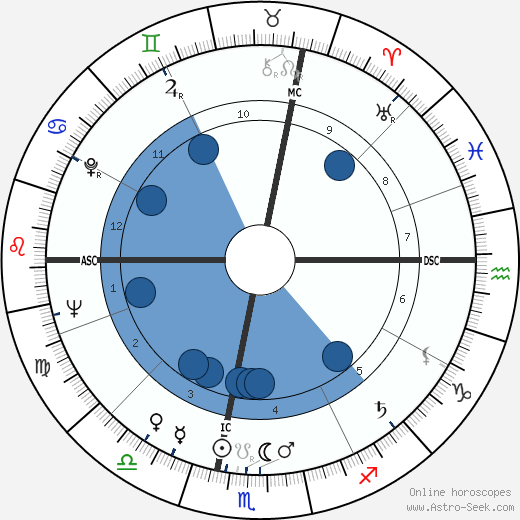 Pierre Joseph Truche wikipedia, horoscope, astrology, instagram