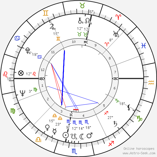 Pierre Joseph Truche birth chart, biography, wikipedia 2024, 2025