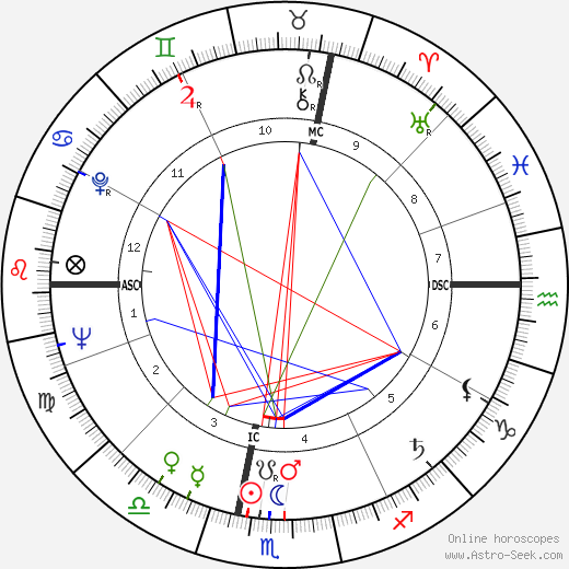 Pierre Joseph Truche birth chart, Pierre Joseph Truche astro natal horoscope, astrology