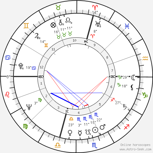 Raoul Reheme Abdul birth chart, biography, wikipedia 2024, 2025