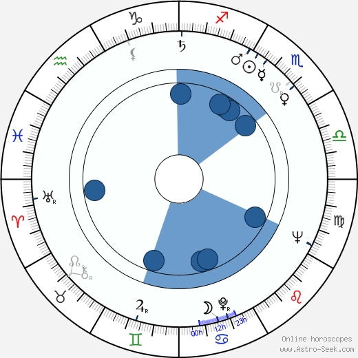 Raymond Lefevre horoscope, astrology, sign, zodiac, date of birth, instagram