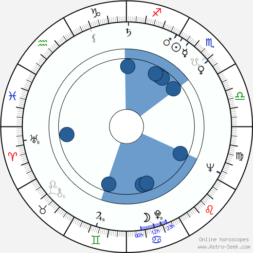 Raymond Lefevre wikipedia, biography, birth chart, instagram Raymond Lefevre wikipedia, horoscope, astrology, instagram