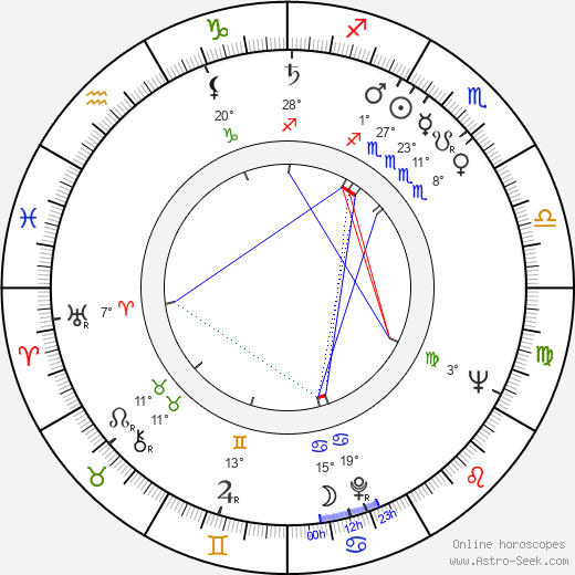 Raymond Lefevre birth chart, biography, wikipedia 2023, 2024