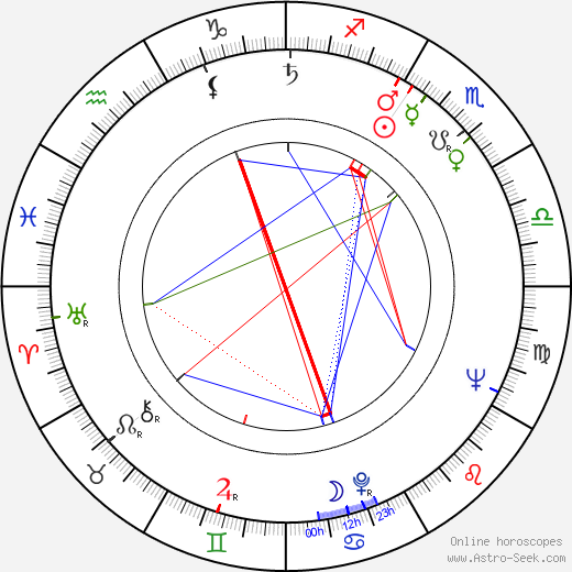 Raymond Lefevre birth chart, Raymond Lefevre astro natal horoscope, astrology