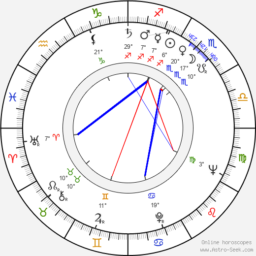 Renata Ulmanski birth chart, biography, wikipedia 2024, 2025