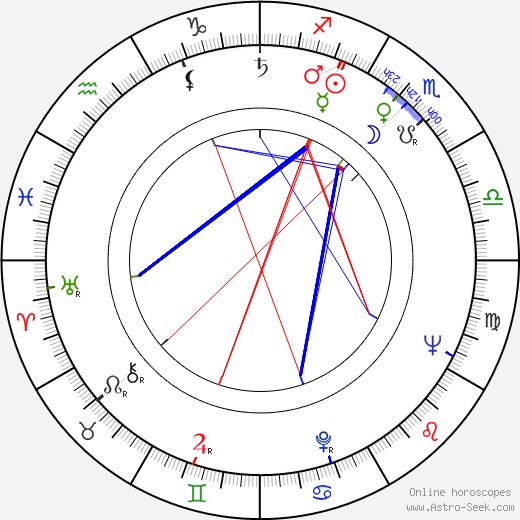 Renata Ulmanski birth chart, Renata Ulmanski astro natal horoscope, astrology