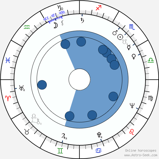 Richard Viktorov wikipedia, biography, birth chart, instagram Richard Viktorov wikipedia, horoscope, astrology, instagram