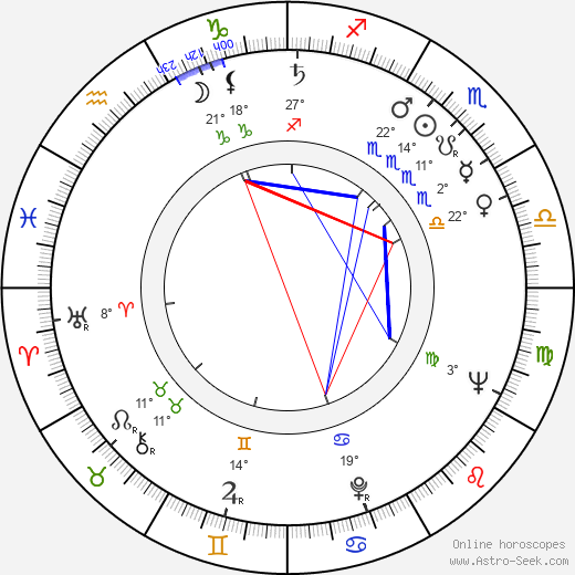 Richard Viktorov birth chart, biography, wikipedia 2024, 2025