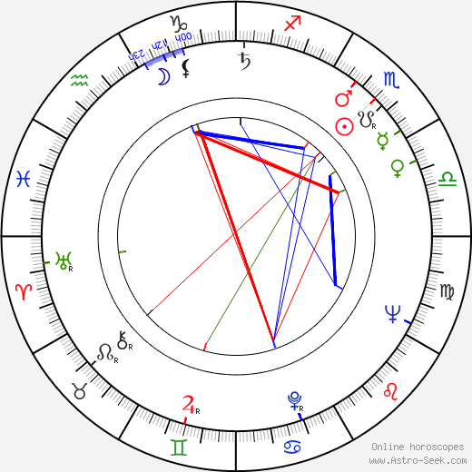 Richard Viktorov birth chart, Richard Viktorov astro natal horoscope, astrology