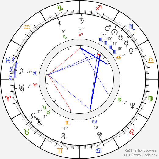 Rolan Bykov birth chart, biography, wikipedia 2022, 2023
