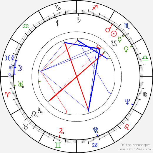 Rolan Bykov birth chart, Rolan Bykov astro natal horoscope, astrology