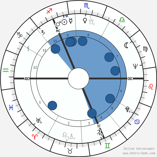Ronald Davie wikipedia, biography, birth chart, instagram Ronald Davie wikipedia, horoscope, astrology, instagram