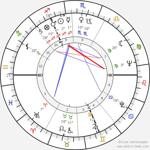 Ronald Davie birth chart, biography, wikipedia 2023, 2024