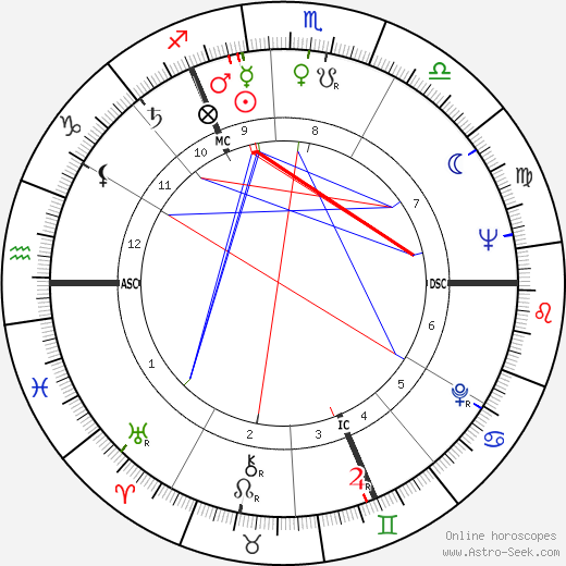 Ronald Davie birth chart, Ronald Davie astro natal horoscope, astrology