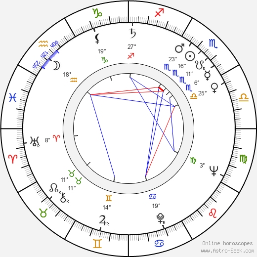 Severn Darden birth chart, biography, wikipedia 2024, 2025
