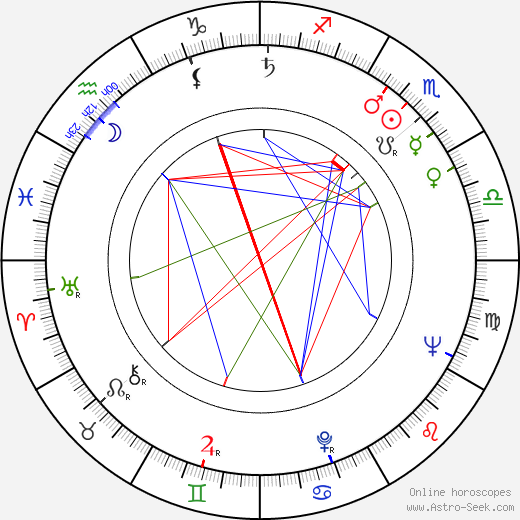 Severn Darden birth chart, Severn Darden astro natal horoscope, astrology