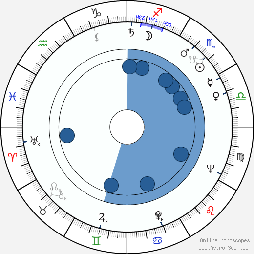 Shaike Ophir horoscope, astrology, sign, zodiac, date of birth, instagram