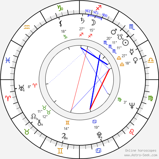 Shaike Ophir birth chart, biography, wikipedia 2024, 2025