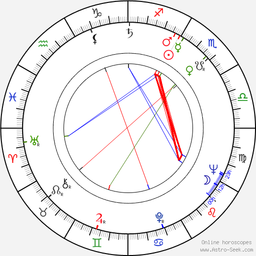 Veikko Roivas birth chart, Veikko Roivas astro natal horoscope, astrology