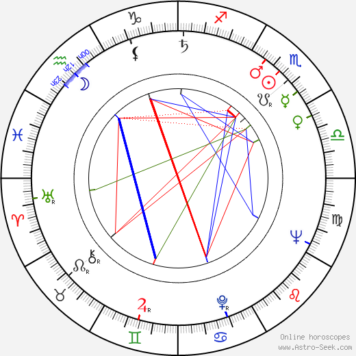 Yuri Chulyukin birth chart, Yuri Chulyukin astro natal horoscope, astrology