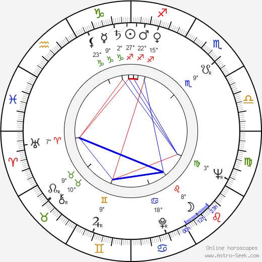 Aarne Tarkas birth chart, biography, wikipedia 2023, 2024