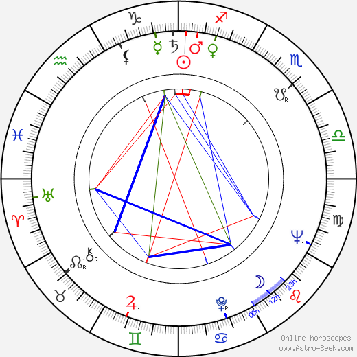 Aarne Tarkas birth chart, Aarne Tarkas astro natal horoscope, astrology