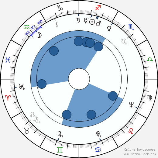 Alain Tanner wikipedia, biography, birth chart, instagram Alain Tanner wikipedia, horoscope, astrology, instagram