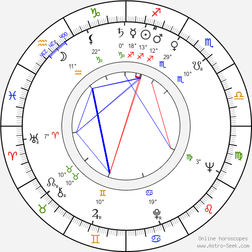 Alain Tanner birth chart, biography, wikipedia 2023, 2024