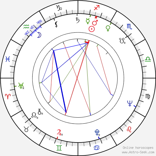 Alain Tanner birth chart, Alain Tanner astro natal horoscope, astrology