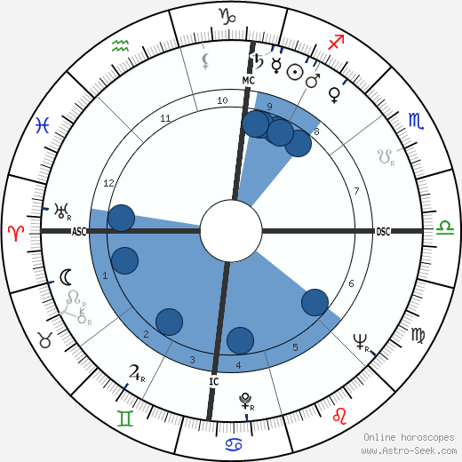 Alexander B. Trowbridge wikipedia, horoscope, astrology, instagram