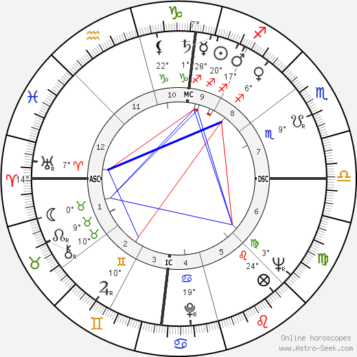 Alexander B. Trowbridge birth chart, biography, wikipedia 2023, 2024