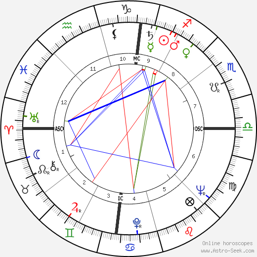 Alexander B. Trowbridge birth chart, Alexander B. Trowbridge astro natal horoscope, astrology