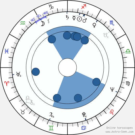 Annikki Tähti wikipedia, biography, birth chart, instagram Annikki Tähti wikipedia, horoscope, astrology, instagram