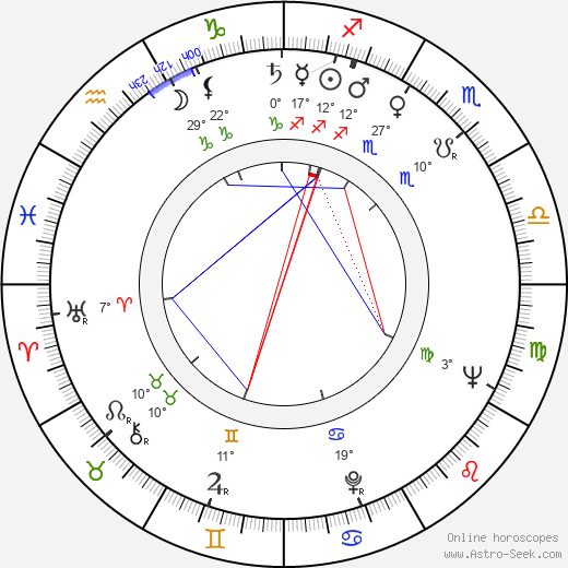 Annikki Tähti birth chart, biography, wikipedia 2023, 2024