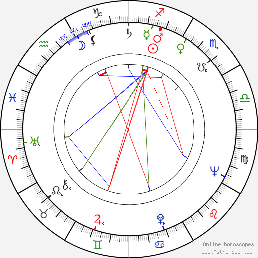 Annikki Tähti birth chart, Annikki Tähti astro natal horoscope, astrology