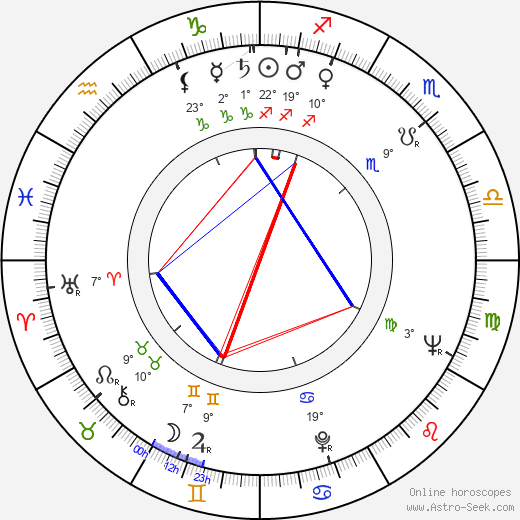 Arman Manaryan birth chart, biography, wikipedia 2024, 2025