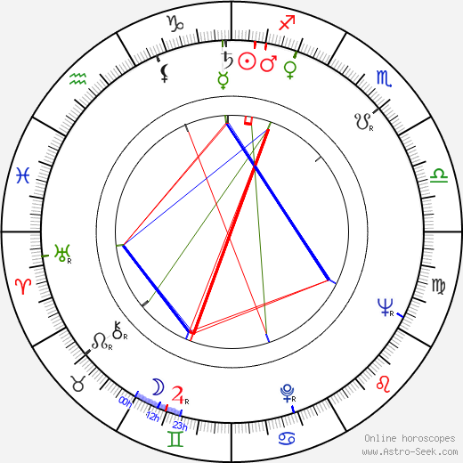 Arman Manaryan birth chart, Arman Manaryan astro natal horoscope, astrology