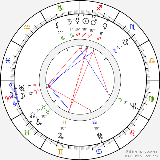 Axel Anderson birth chart, biography, wikipedia 2024, 2025