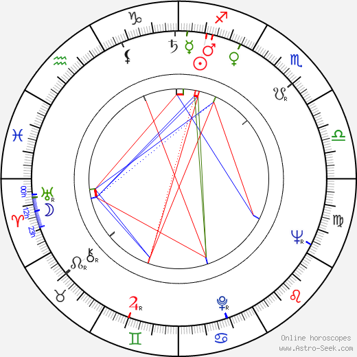 Axel Anderson birth chart, Axel Anderson astro natal horoscope, astrology